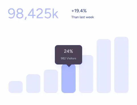Panel interactivo con métricas de conversión, gráficas de barras y analítica predictiva.